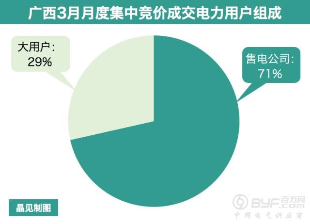 深圳供电局设子公司 欲&ldquo;突围&rdquo;充电桩市场