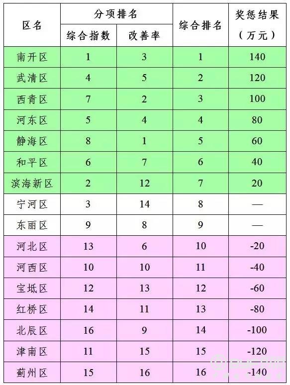 地方两会上有哪些环保好声音？