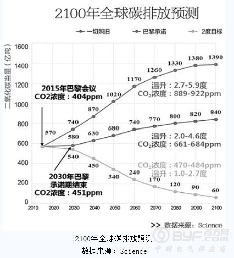 抓好京津冀大气污染治理 环保部副部长称将采取这六项措施