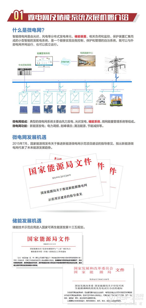 一张图读懂智能微电网和储能系统发展机遇！