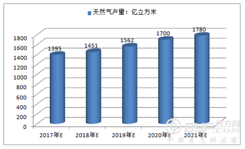 山东临沂规划电动汽车充电布局 将建公共充电站44座