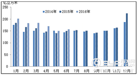 2017年中国天然气发展规模及表观消费量分析预测
