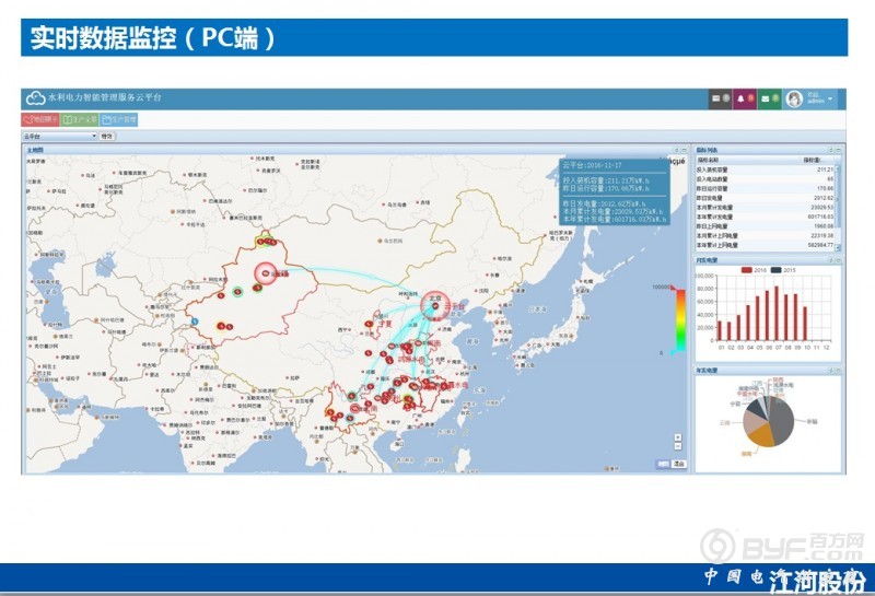 水利水电云平台