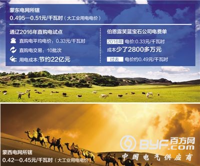 降电价能省多少钱?看向内蒙古通辽直购电试点