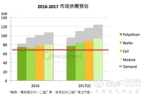 光伏组件市场洗牌：TOP10出货占比55% PERC、金刚线切割、黑硅技术成重点