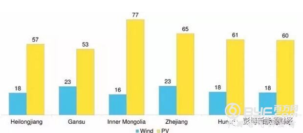 中国将引入绿证交易 绿证定价是多少？