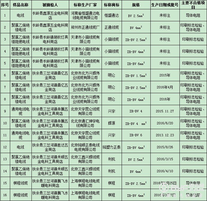 长城吉利奋勇直追 长安汽车如何保住第一宝座