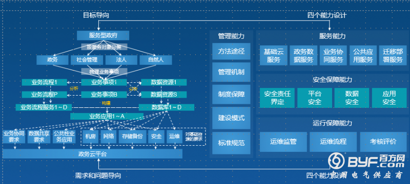 华为与未来国际联合创新政务云构建新模式_电