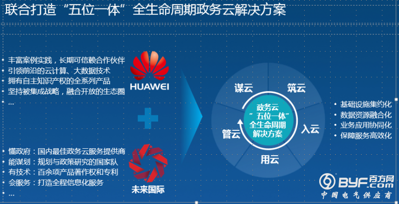 华为与未来国际联合创新政务云构建新模式