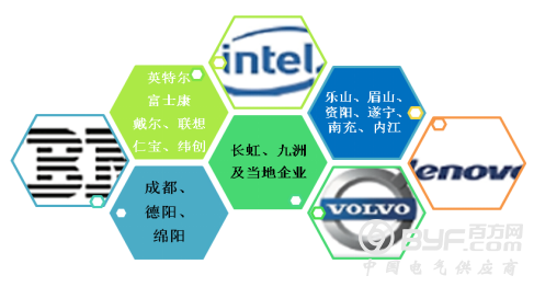 2017年中国（成都）电子展