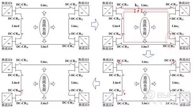 多端柔性直流系统故障保护方案简介