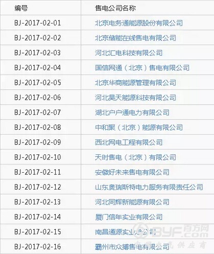 北京最新公示16家售电公司
