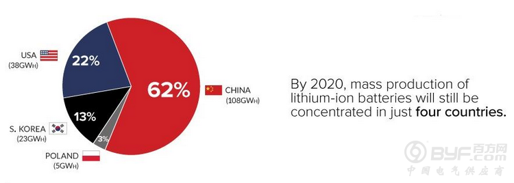 全球有哪些知名锂电池技术创业公司