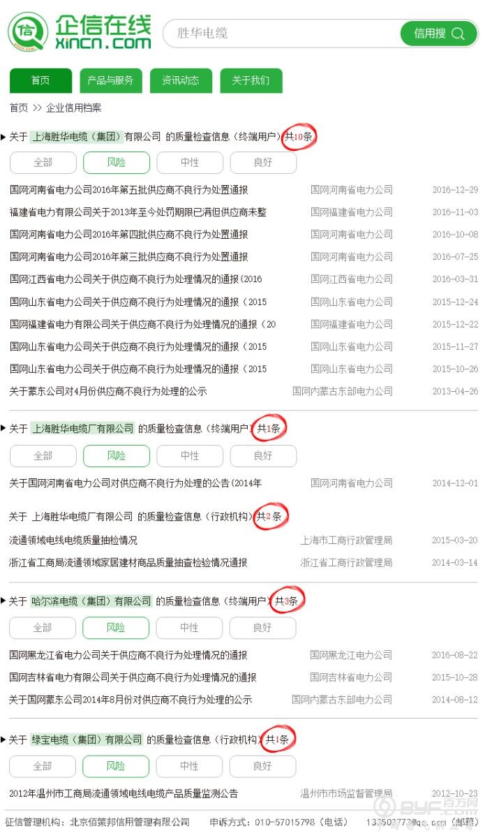 国家电网（黑龙江）电力供应商不良行为处理情况（2017年3月）