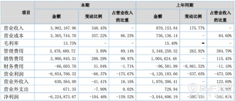 光晟电器2016年业绩亏损622万元