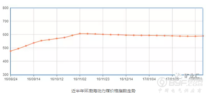 煤电发展空间有几何？