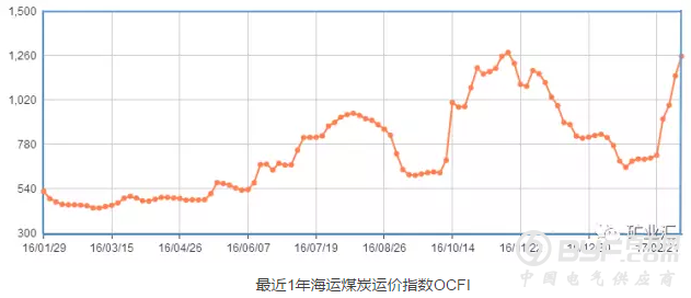 煤电发展空间有几何？