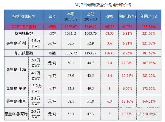 煤电发展空间有几何？
