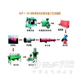 娱乐新闻推荐郑州有机肥整套设备有机肥生产线有机肥发酵设备