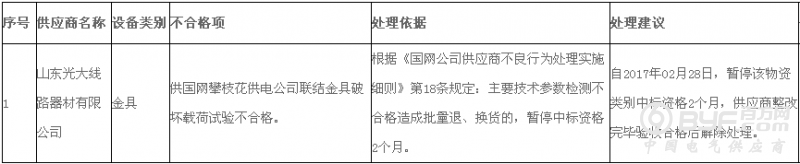 国家电网（四川）2017年2月关于供应商不良行为处理的公告