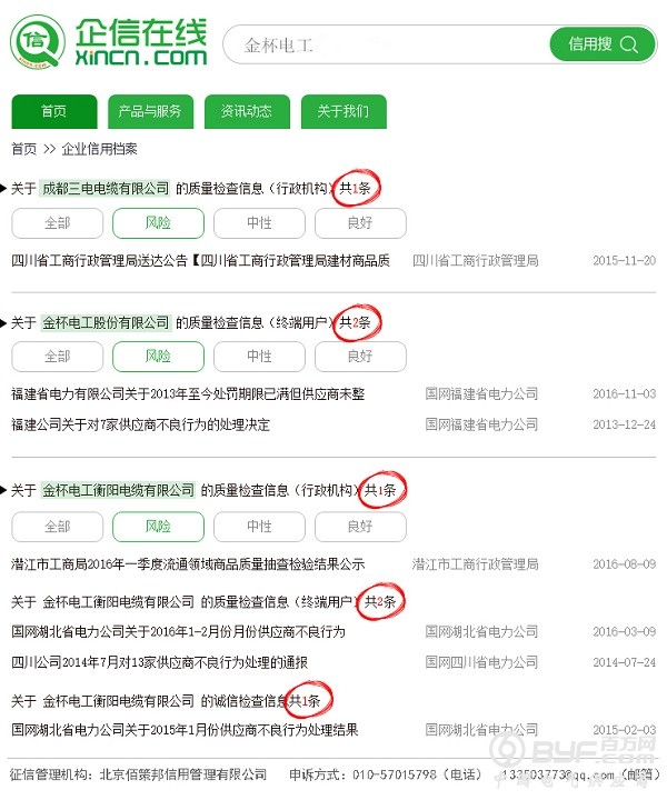 特变电工电线电缆市场质量状况