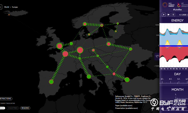 未来中东北非将采用完全可再生电力系统