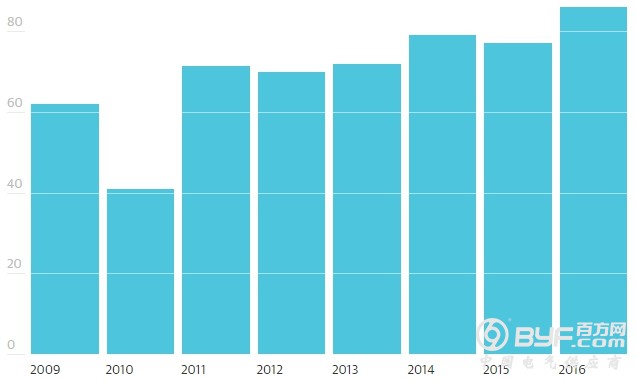 英威腾：高效节能光伏逆变器先进的MPPT算法