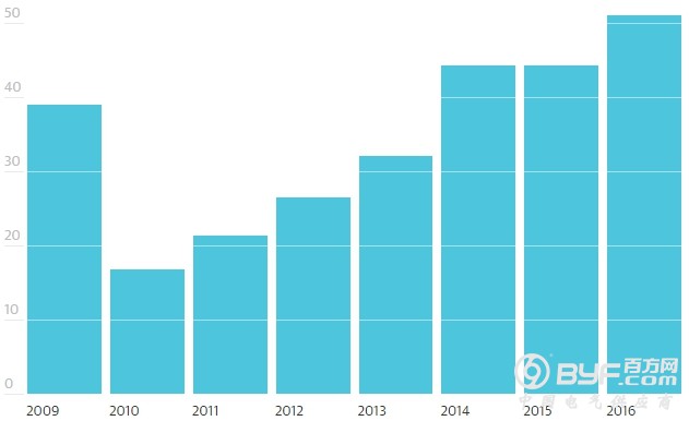 英威腾：高效节能光伏逆变器先进的MPPT算法