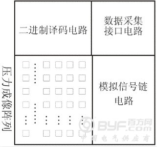 压力成像传感器