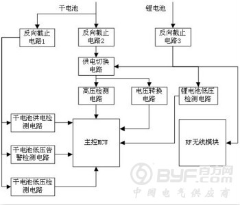 Զ������ȼ������˫��Դ�����·