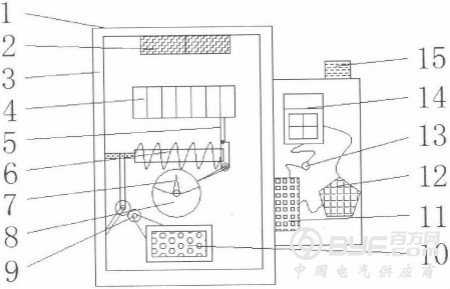 一种具有冗余总线架的电表