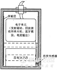 高精度硅微谐振式气压传感器