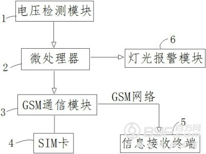 一种可短信提醒电池信息的燃气表