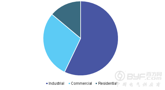 全球规模最大光伏展4月将在上海开幕