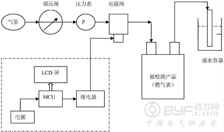 燃气表切断密封性检测装置