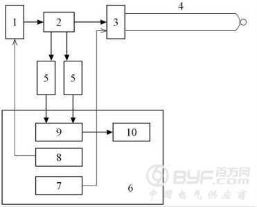 �¶Ȳ����ȿɿصķֲ�ʽ���˴�����