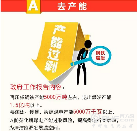 两会圆满闭幕！带你回顾与能源电力相关的那些事儿