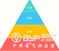 如何进行安全滑触线的改进