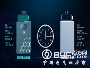 石墨烯电池稳步发展 量子电池领域取得重大突破