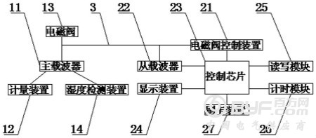 一种分体式水表 