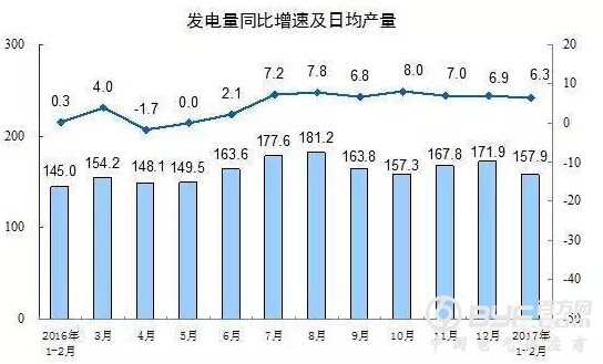 ȫõﵽ6.3% Գ4ͬ