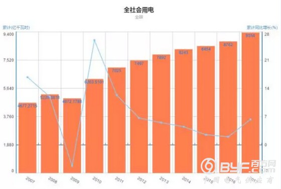 ȫõﵽ6.3% Գ4ͬ