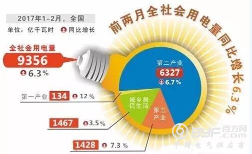 ȫõﵽ6.3% Գ4ͬ