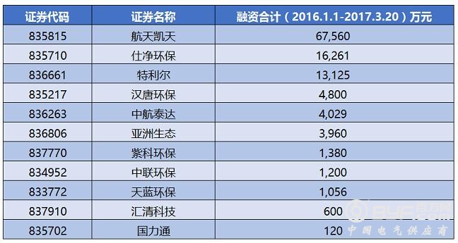 新技术问世 成功解决制糖企业烟气达标排放难题