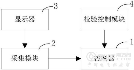 基于校验功能的变送器