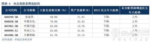 高分红！电力企业中谁会是下一个神华？