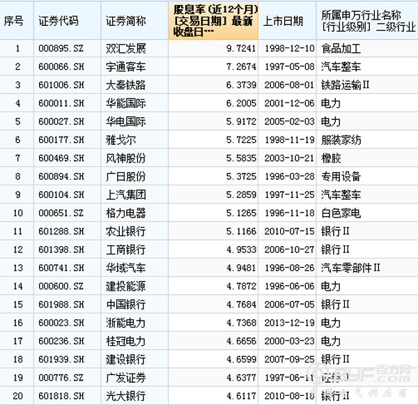 高分红！电力企业中谁会是下一个神华？