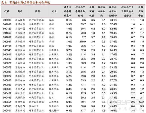 高分红！电力企业中谁会是下一个神华？