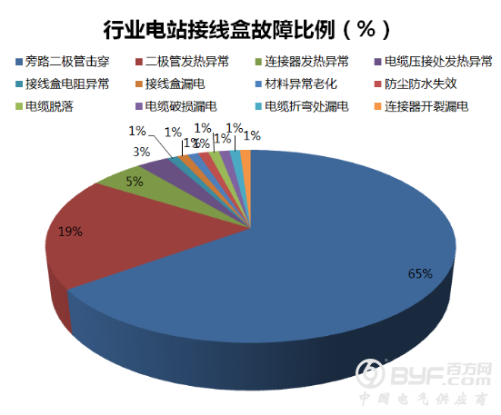 光伏接线盒：电站&ldquo;配角&rdquo;的江湖