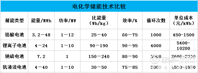 当天能动力遇见新能源储能技术的爆炸点